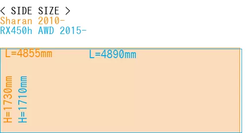#Sharan 2010- + RX450h AWD 2015-